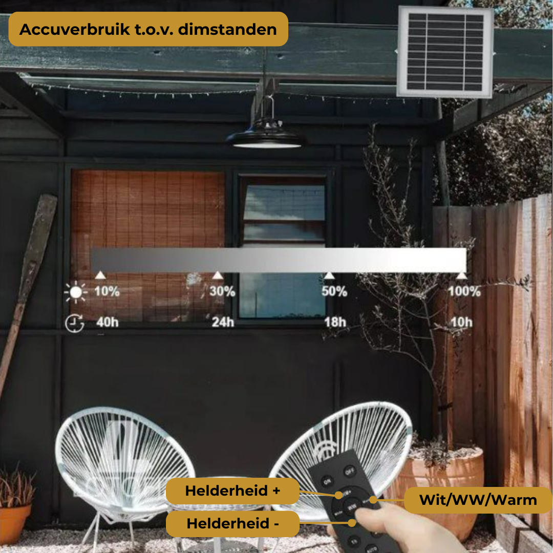 Lueas® Solar plafond lamp