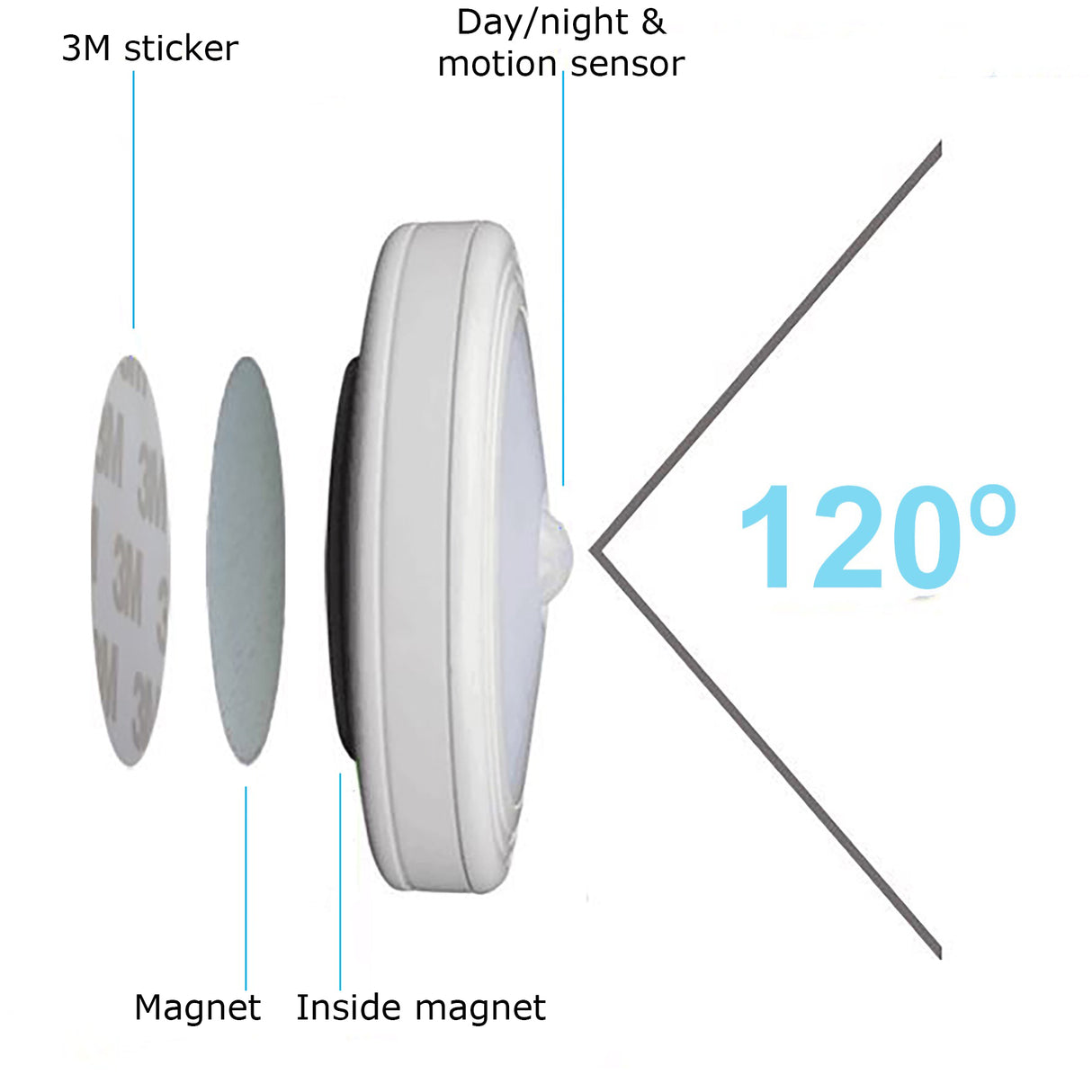 Draadloze nachtlamp met bewegingssensor batterij - wit licht