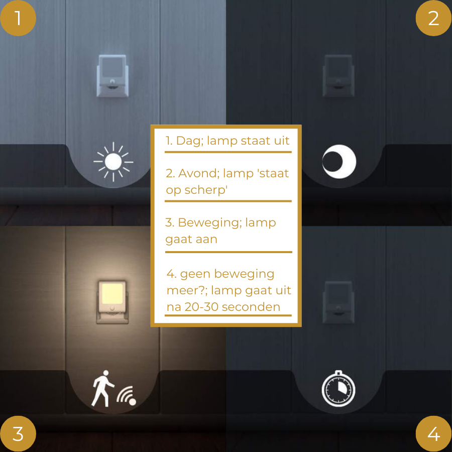 2 x dimbaar stopcontact lampje met bewegingssensor
